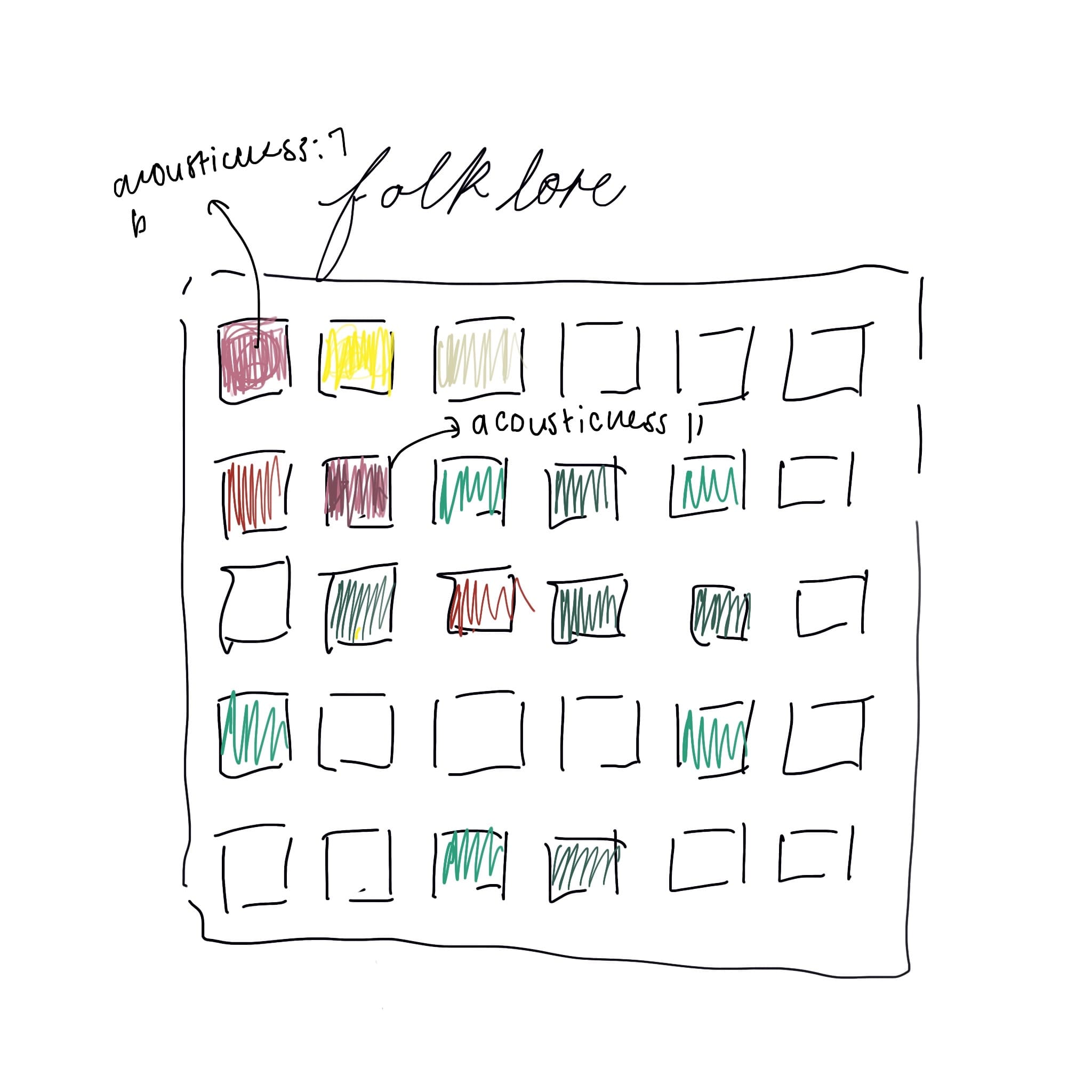 Rough sketch of proposed data art