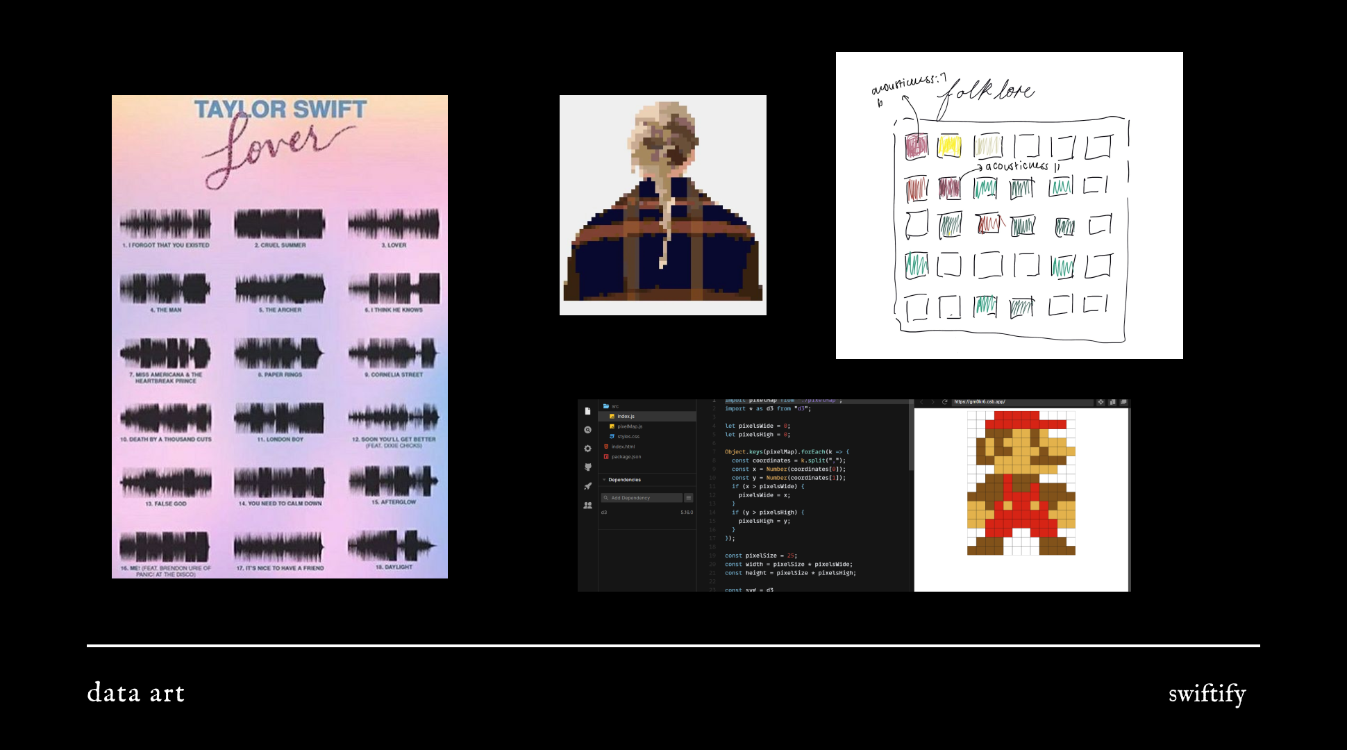 Planning for the first piece of data art. This collage consists of pictures of pixel art and mapping my chart 