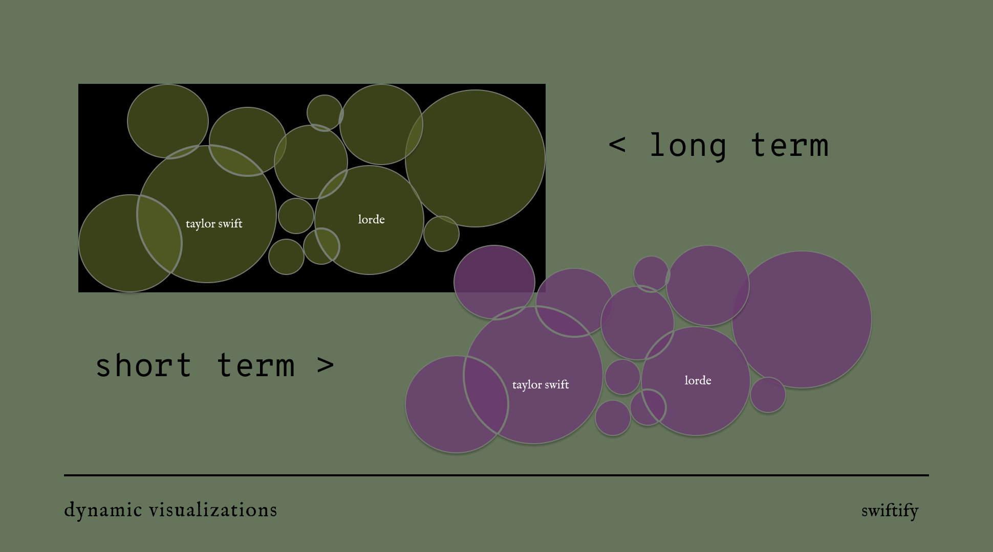 A picture depicting inspiration pictures and low fidelity graph planning