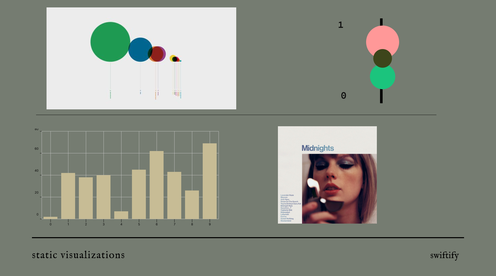 A picture depicting inspiration pictures and low fidelity graph planning